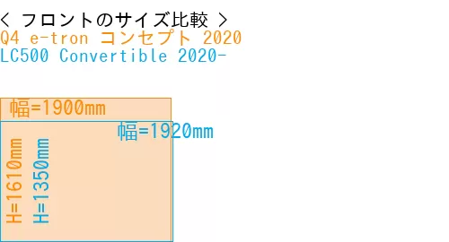 #Q4 e-tron コンセプト 2020 + LC500 Convertible 2020-